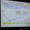 三菱ケミカルホールディングス