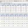 ホント？　自分の夫が「イケてる」と思う妻が4割も……アイシェア調査 「夫」としては何点か（5点満点で評価）