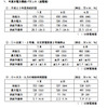 北陸電力、節電を要請へ…8月に予備率2.2％