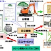 日立建機、カーボン・オフセット活動にハイブリッド油圧ショベルなどを追加