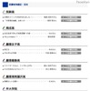 SAPIX中学部、筑駒高・開成高など保護者合格体験記を公開 SAPIX中学部22期生　保護者合格体験記