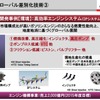 日立製作所、2012中期経営計画資料から、「グローバル差別化技術」