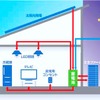 エネルギーセキュリティー住宅