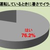 住友スリーエム 車内の暑さ対策への意識・実態に関する調査