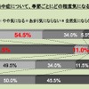 住友スリーエム 車内の暑さ対策への意識・実態に関する調査