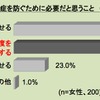 住友スリーエム 車内の暑さ対策への意識・実態に関する調査