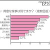 得意な家事は何ですか？（複数回答） 得意な家事は何ですか？（複数回答）