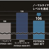 ブリヂストンPOTENZA S001 RFT