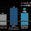 ブリヂストンPOTENZA S001 RFT