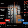 ブリヂストンPOTENZA S001 RFT