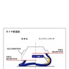 ブリヂストンPOTENZA S001 RFT