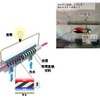 パナソニック熱発電チューブ