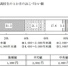 おこづかい1ヶ月平均、中学生2,502円・高校生5,305円…金融広報中央委員会 中学生の1ヶ月のおこづかい額