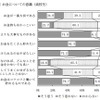 おこづかい1ヶ月平均、中学生2,502円・高校生5,305円…金融広報中央委員会 お金についての意識（高校生）