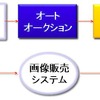 ガリバーのビジネスモデル