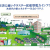 資料提供：早稲田大学 横山隆一研究室