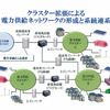 資料提供：早稲田大学 横山隆一研究室