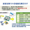 資料提供：早稲田大学 横山隆一研究室