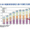 資料提供：早稲田大学 横山隆一研究室