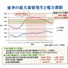 資料提供：早稲田大学 横山隆一研究室