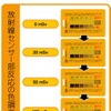 携帯型の累積放射線量計、通販・量販店・ドラッグストアで発売