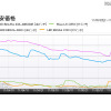 「『液晶テレビ』37～40型モデルの最安価格の推移」（「価格.comトレンドサーチ」調べ） 「『液晶テレビ』37～40型モデルの最安価格の推移」（「価格.comトレンドサーチ」調べ）