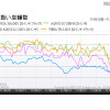 「『液晶テレビ』32型モデルの取り扱い店舗数の推移」（「価格.comトレンドサーチ」調べ） 「『液晶テレビ』32型モデルの取り扱い店舗数の推移」（「価格.comトレンドサーチ」調べ）