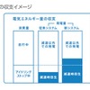 マツダ・デミオSKYACTIV発表