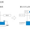 マツダ・デミオSKYACTIV発表