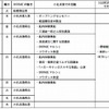SHIRASE 小名浜 支援・応援活動の予定