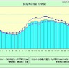 24日の状況 24日の状況