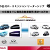 【日産パワー88】2016年度までにEV150万台を販売