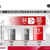 【日産パワー88】2016年度までにEV150万台を販売