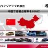 【日産パワー88】2012年に中国の生産能力120万台へ