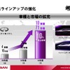 【日産パワー88】インフィニティはシェア10％を目指す