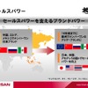 【日産パワー88】販売拠点、世界中で7500店に拡大