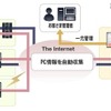 KDDIの「PCリモート管理サービス」の概要 KDDIの「PCリモート管理サービス」の概要