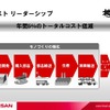 日産パワー88