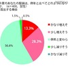 今夏のあなたの服装は、例年と比べてどのようになりそうですか？ 今夏のあなたの服装は、例年と比べてどのようになりそうですか？