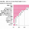 「ムダ毛処理グッズ」を選ぶ際に、ポイントとなるもの 「ムダ毛処理グッズ」を選ぶ際に、ポイントとなるもの