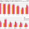 ムダ毛処理を行っている部所 ムダ毛処理を行っている部所