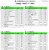 子どもの好きなキャラクター、総合1位は…バンダイ調べ 男女総合 年齢別アンケート結果