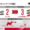 日産パワー88発表