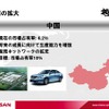 日産パワー88発表