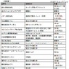 達成賞の一部 達成賞の一部