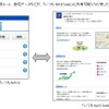 ソフトバンクのAndroid向け『いつもNAVI』、バージョンアップした主な機能