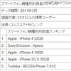 スマートフォン機種別利用者ランキング スマートフォン機種別利用者ランキング