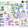 スマートグリッドのイメージ スマートグリッドのイメージ