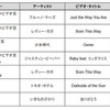 賞カテゴリーと作品 賞カテゴリーと作品