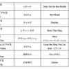賞カテゴリーと作品 賞カテゴリーと作品